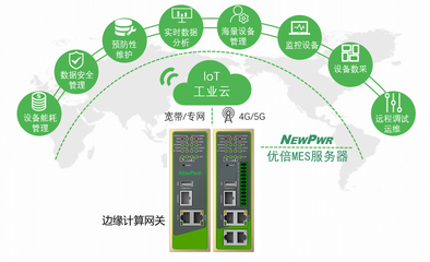 搭建信息化到工業(yè)化控制層的橋梁 數(shù)據(jù)處理的關鍵角色