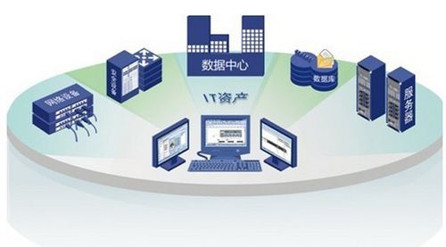 廣州集聯(lián)信息技術 專業(yè)IT外包、系統(tǒng)集成與解決方案服務